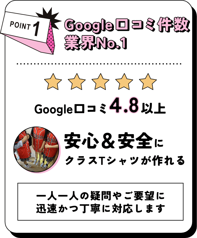 Google口コミ件数業界No.1